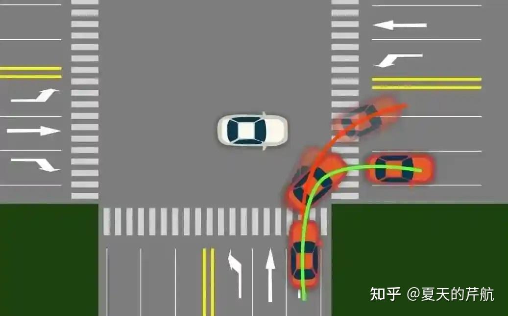 新手开车,如何转弯更加安全? - 知乎