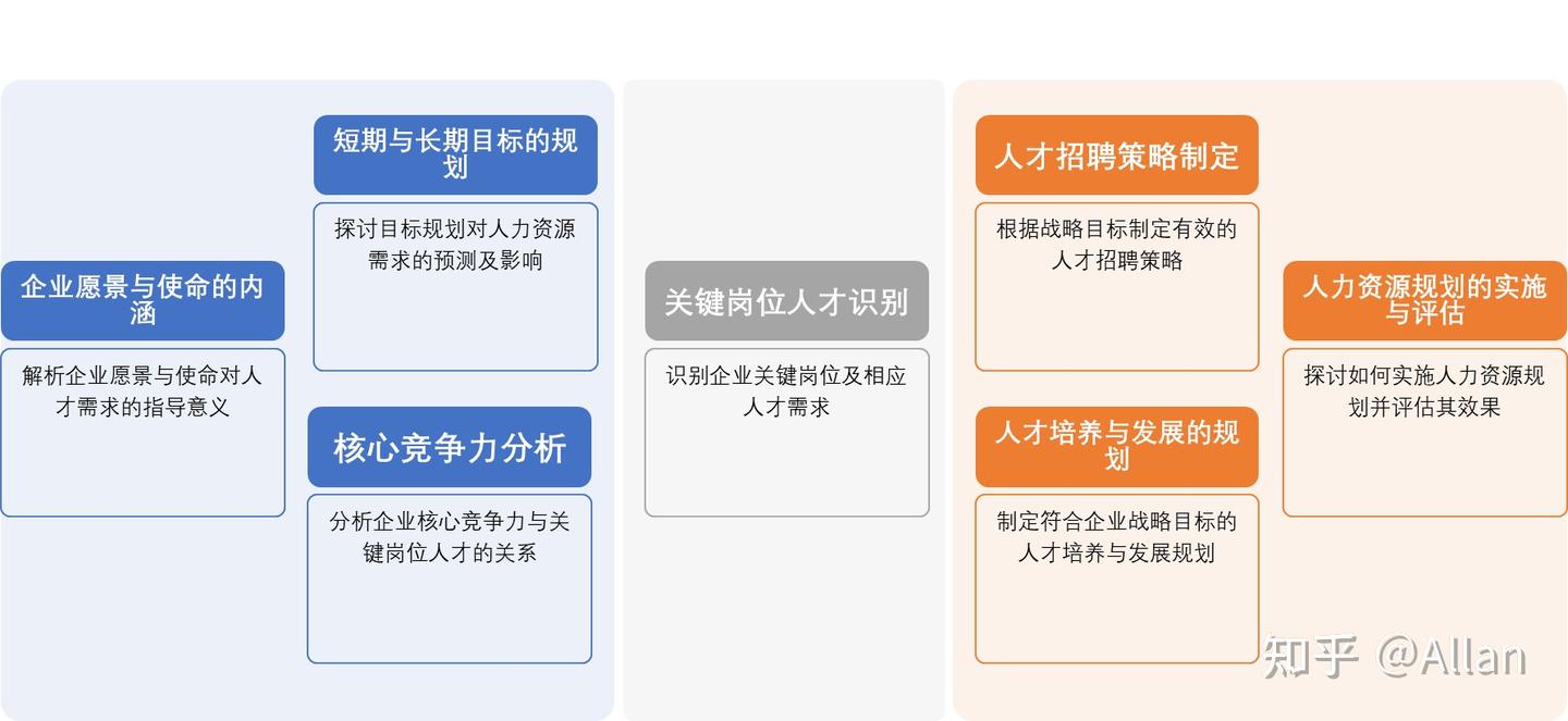 人力资源规划到底应该怎么做 - 知乎