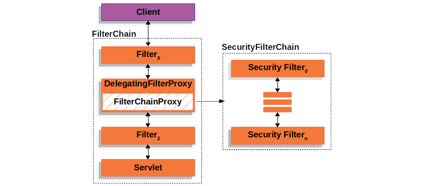 源码剖析 Spring Security 的实现原理 - 知乎