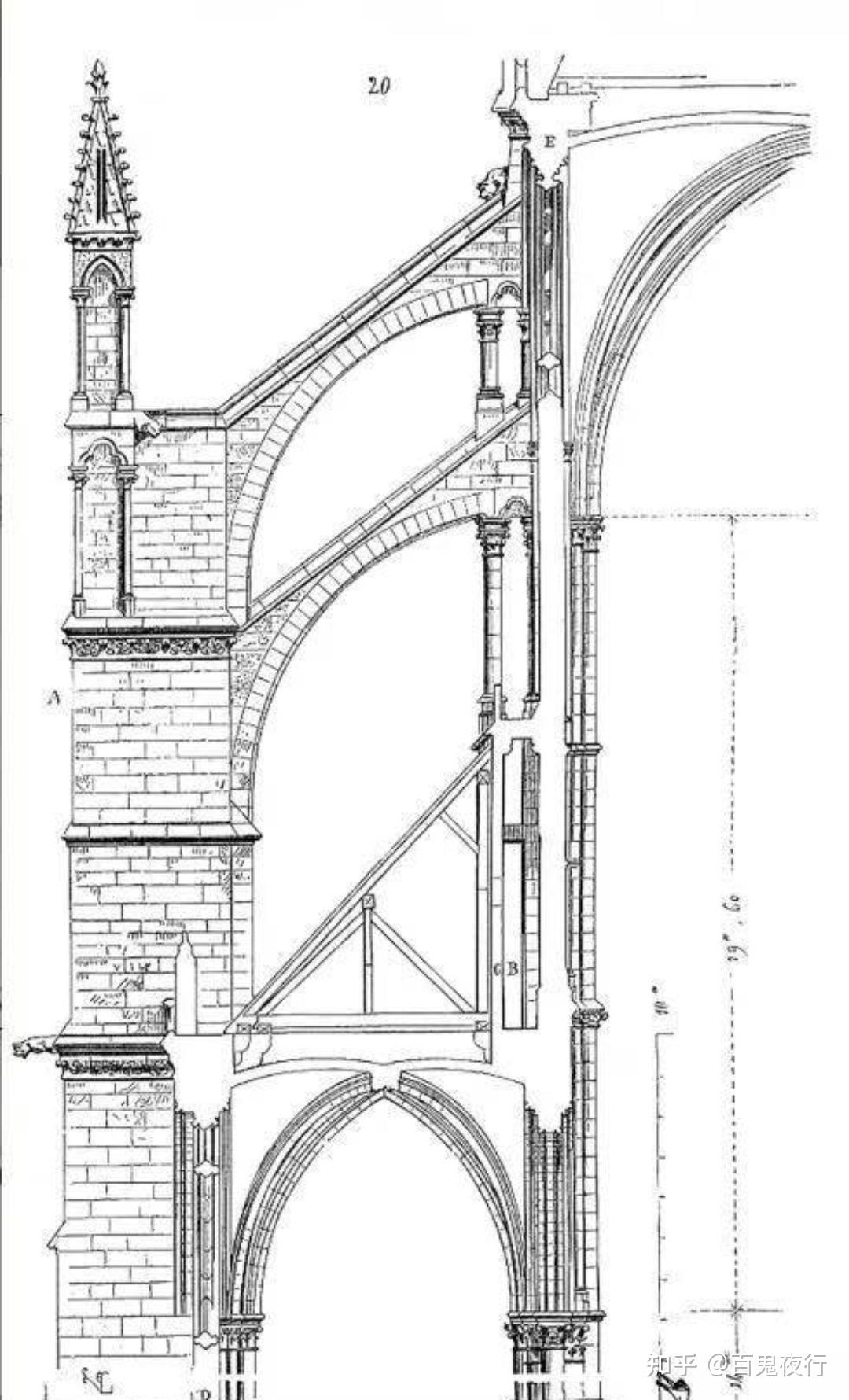 为什么欧洲古典建筑都发展出飞扶壁了就是没有发展出梁柱体系呢非要到