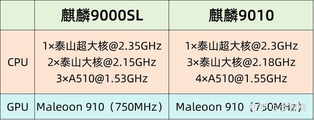 麒麟9000参数图片