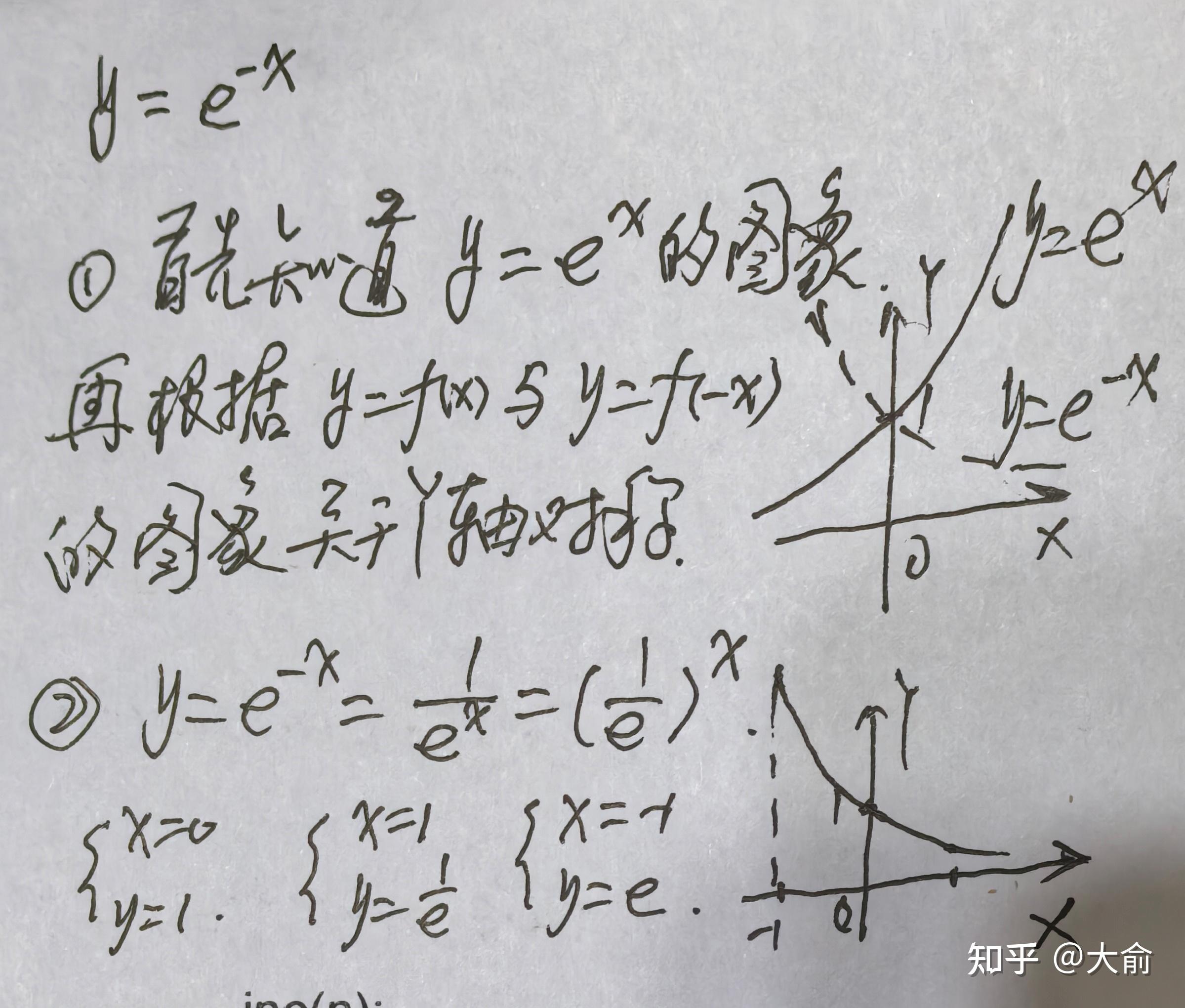 怎么理解e^(-x)的图像? - 知乎