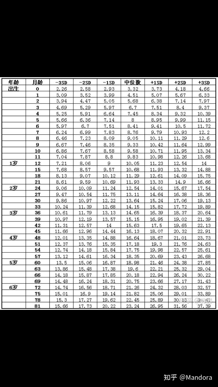 三岁宝宝身高范围是多少