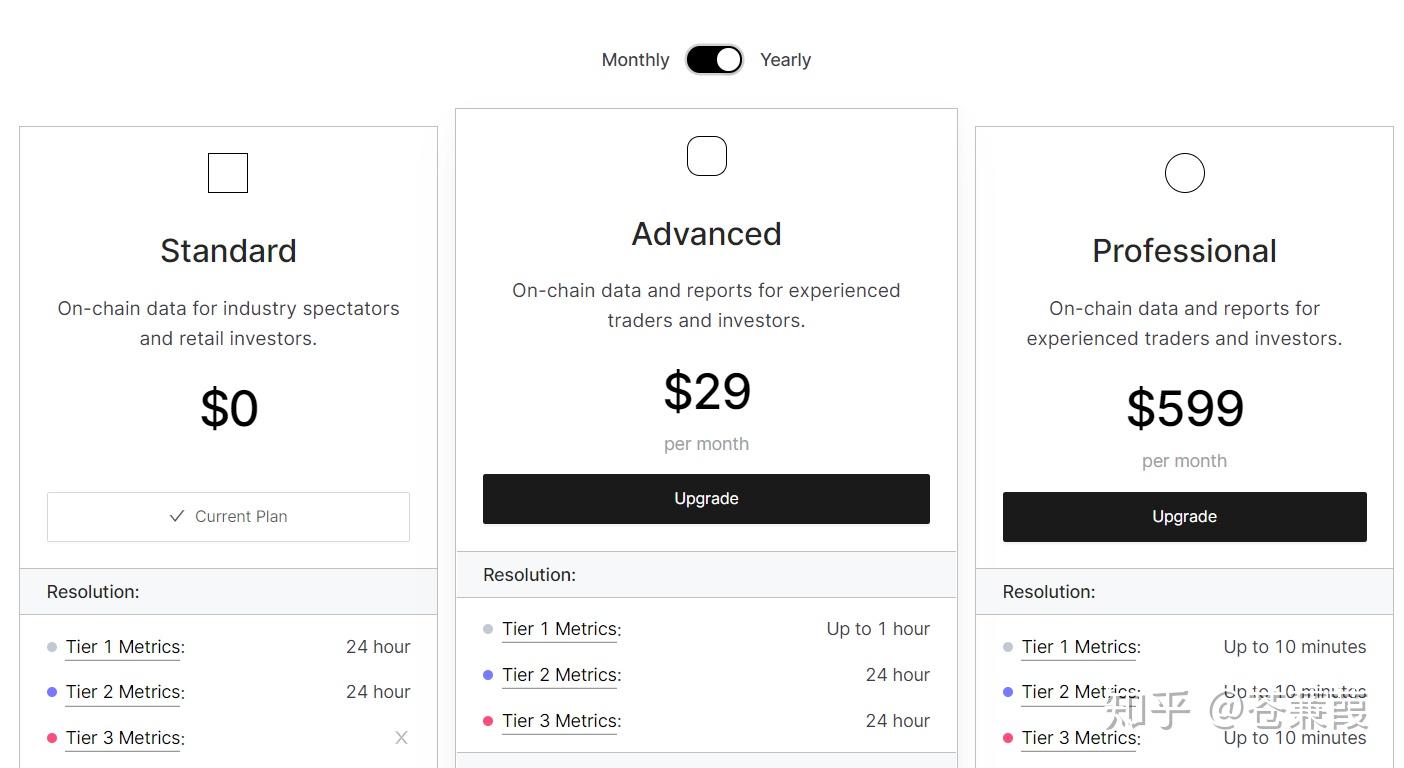 最权威的区块链数据平台Glassnode简介- 知乎