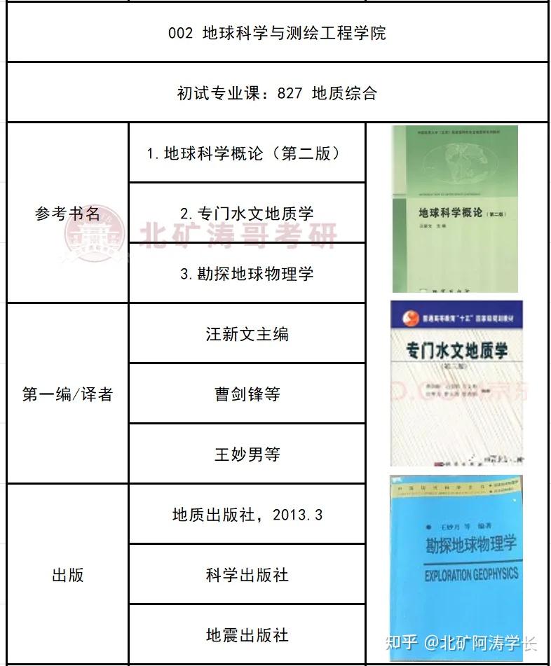 中国矿业大学（北京）考研|各专业初试专业课参考书汇总（图文最全版） - 知乎
