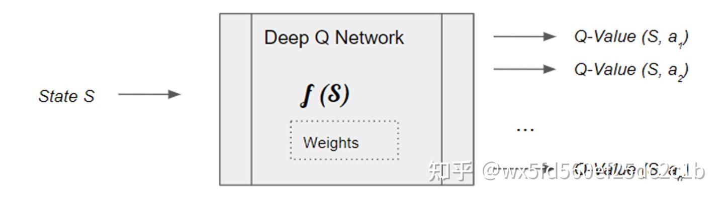 DQN算法及其改进(rainbow:double DQN、dueling DQN 、PER、Multi-step bootstrap ...