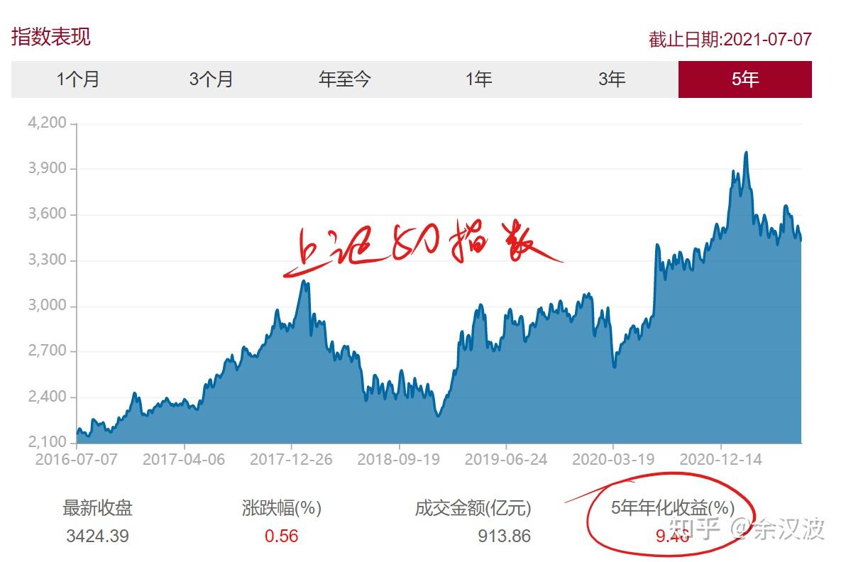 上证50增强指数基金的比较和筛选，提高投资回报率- 知乎