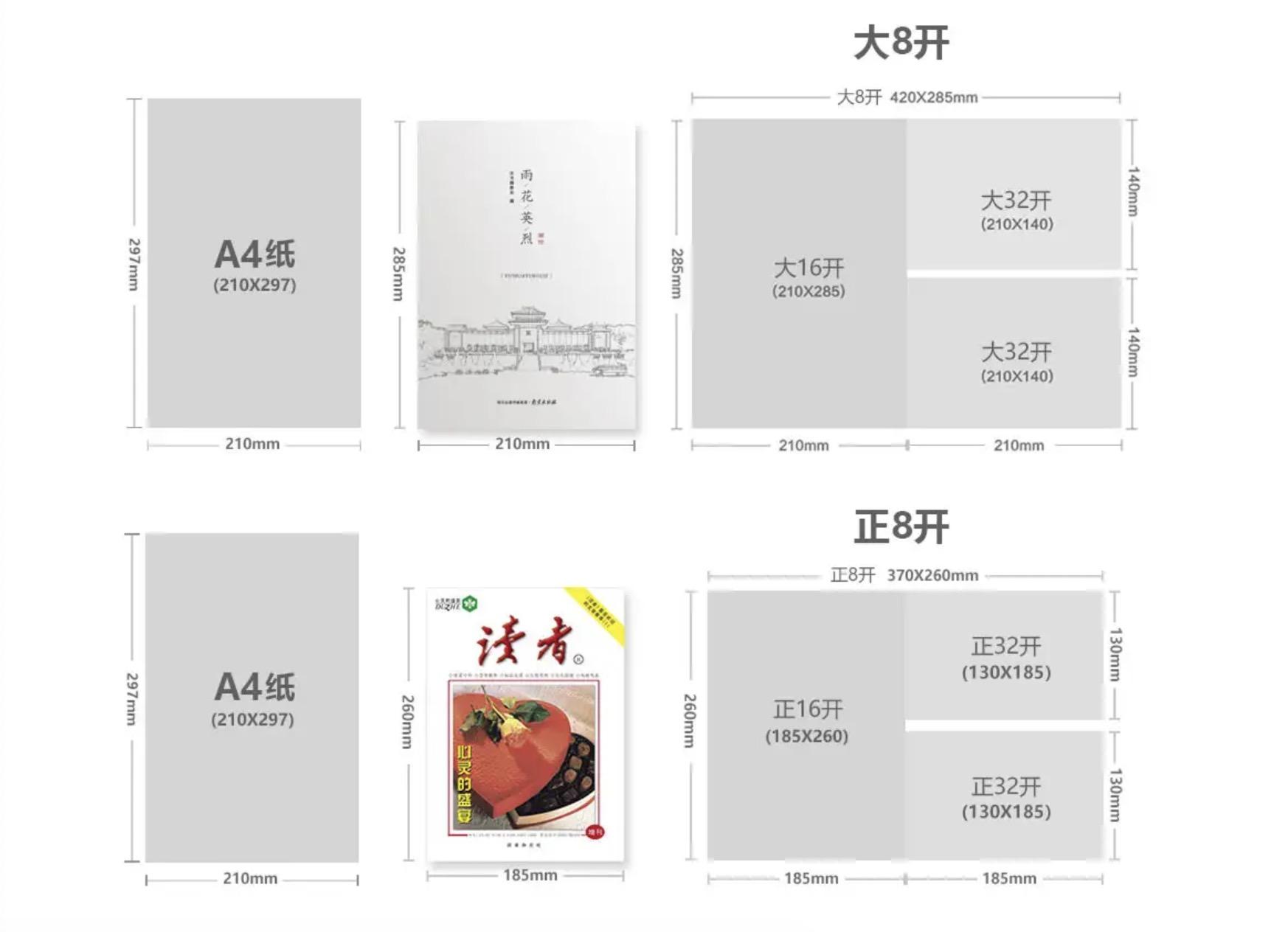 设计画册或杂志时常说的P是指什么？ - 知乎