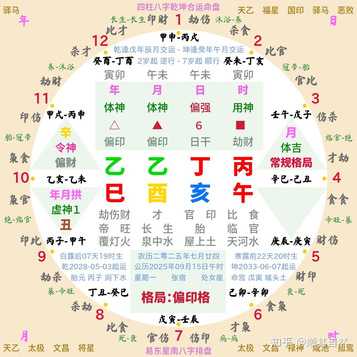 排盘最准的软件? - 知乎