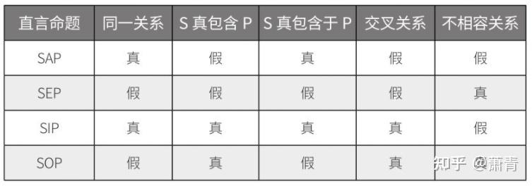 逻辑基础——命题 - 知乎