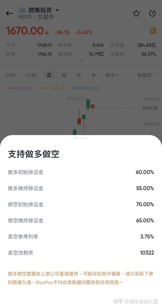 买比特币不如买美股微策略，美股微策略持有比特币总数的1%，微策略就是美股中的比特币- 知乎