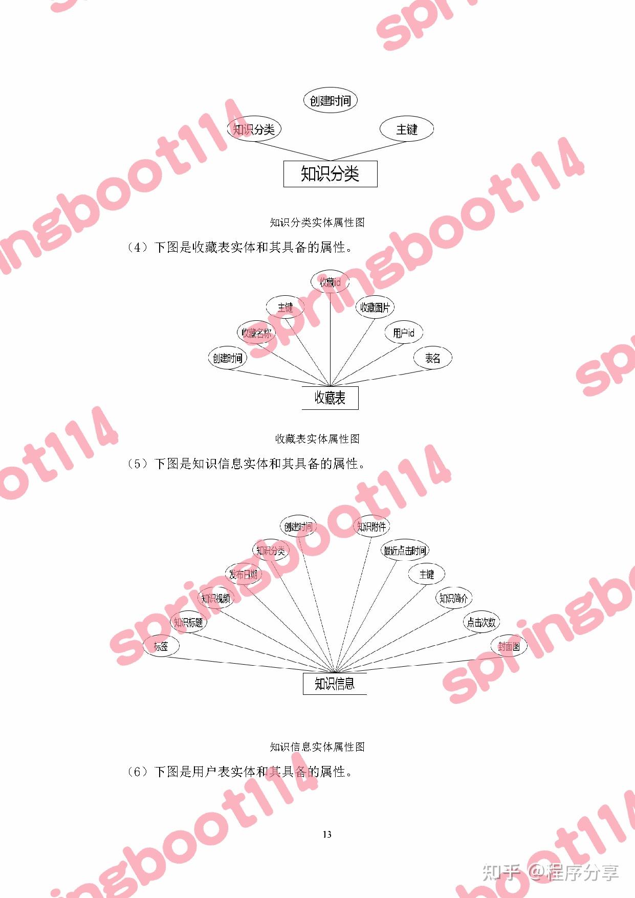 多维分类的知识管理系统 - 知乎