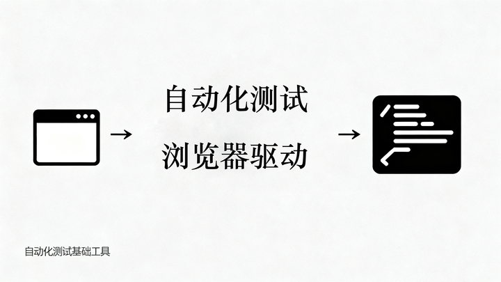 Chromedriver放项目里就行!Selenium 3 和 4 指定路径方法对比 + 兼容写法 - 知乎