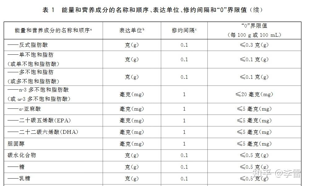 全糖的写 0 脂，全脂的写 0 糖，真存在这种情况吗？糖分和脂肪是什么关系？商家为何总爱突出「0」？ - 知乎