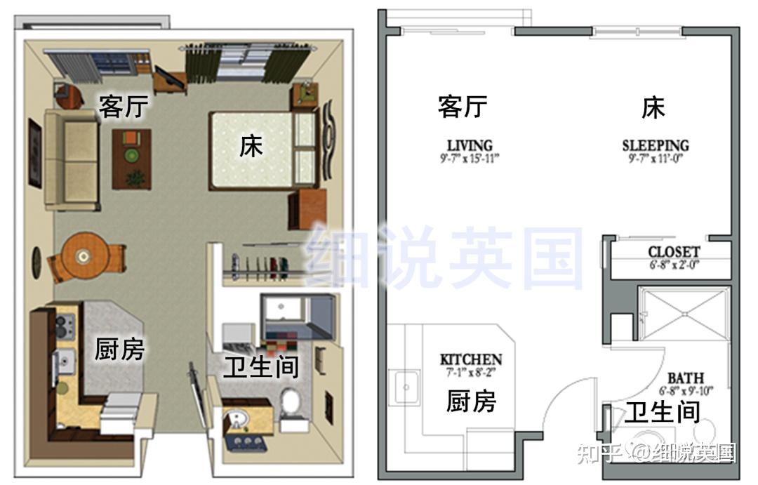 【干货】英国16大房屋类型科普！别墅？公寓？豪宅？进来收藏！ - 知乎