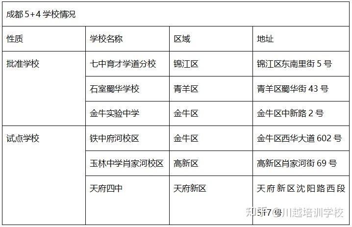 成都54学制全面解析!