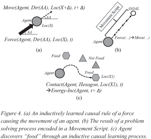 Causal Learning versus Reinforcement Learning for Knowledge Learning ...