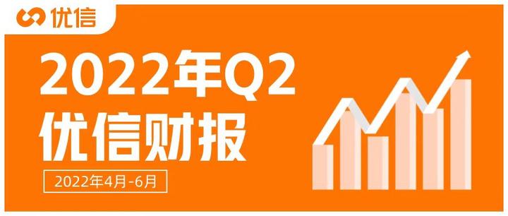 优信财报：总营收及交易量双双大涨 NPS行业最高 - 知乎