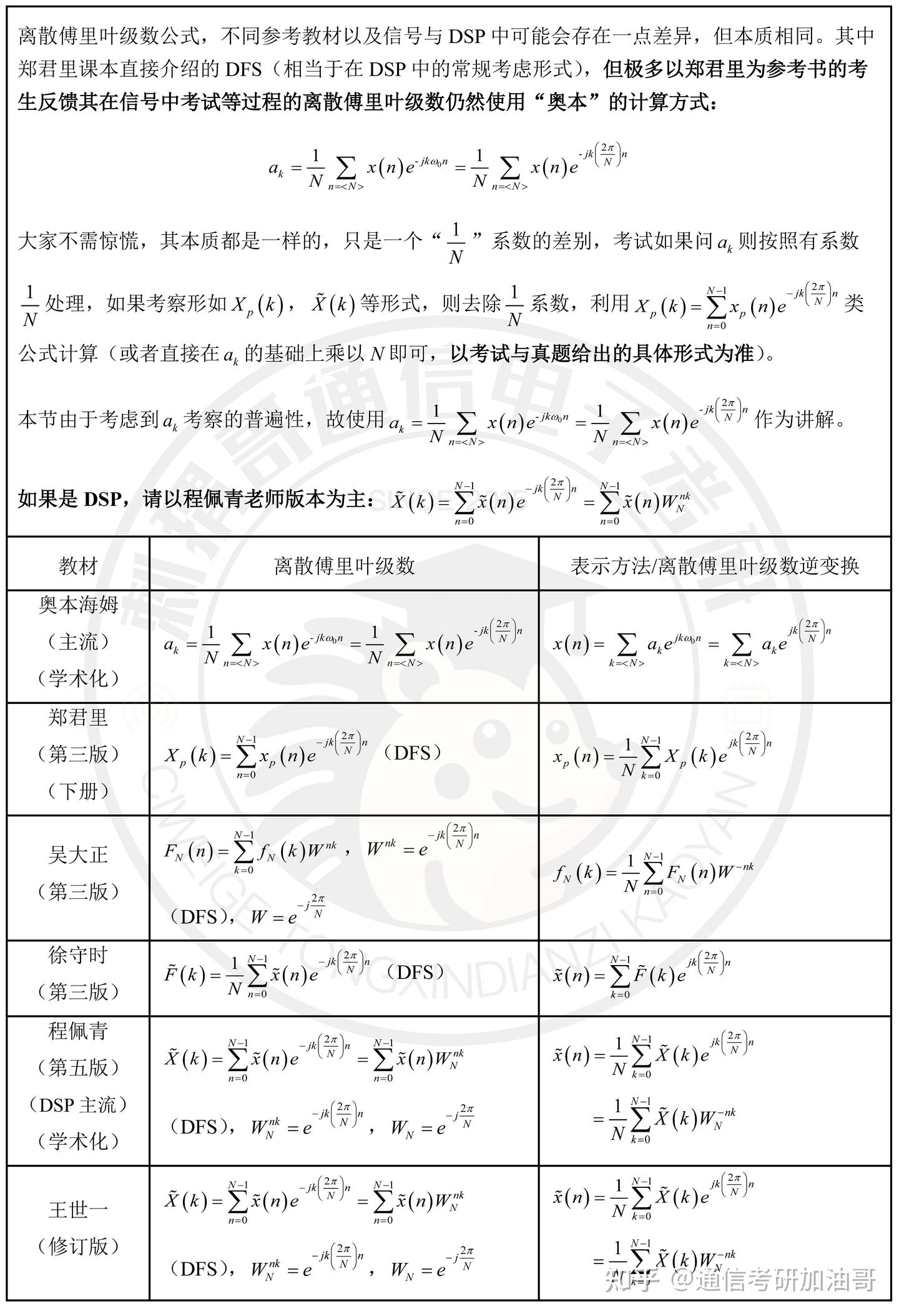 信号与系统-离散傅里叶级数(DFS,ak和ck) - 知乎