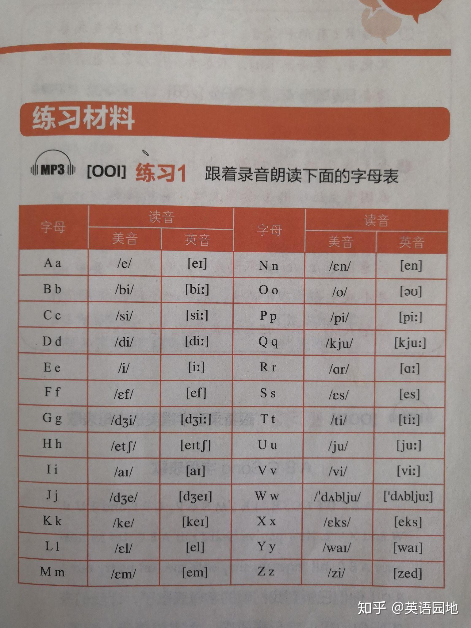 請問音標e怎麼讀