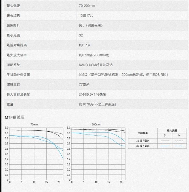 720gm-ii-140gm