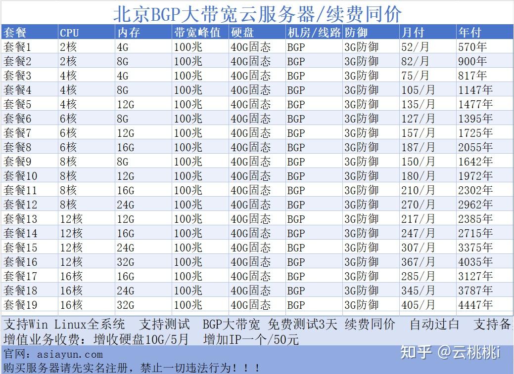 国内BGP多线100M独享带宽服务器多少钱一个月？