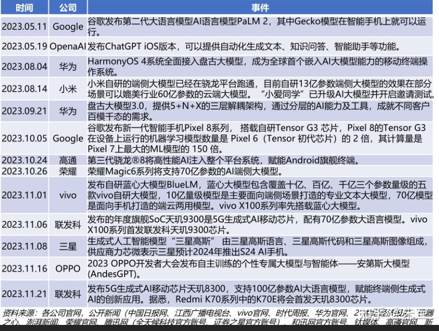 2024-2030年人工智能AI芯片行业竞争格局与产业链分析报告 - 知乎