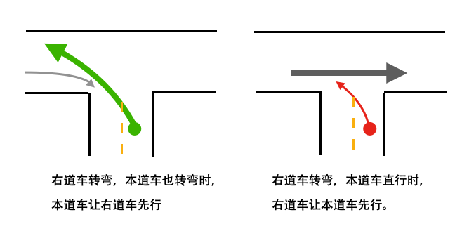 丁字路口是否让右