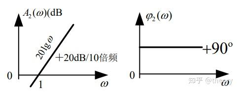 波特图?看这个就够了 - 知乎