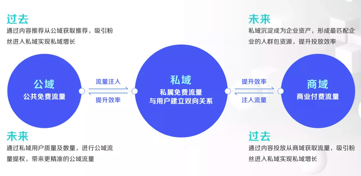 实战干货#快速落地私域运营系统 - 知乎