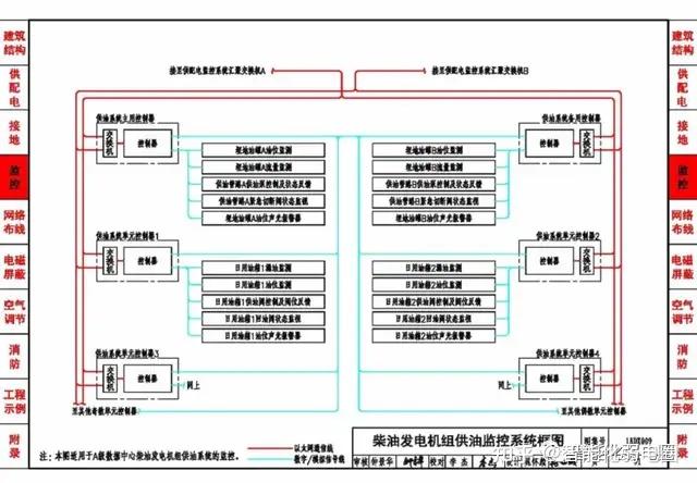 数据中心设计与安装CAD图集及cad设计图,值得收藏学习! - 知乎