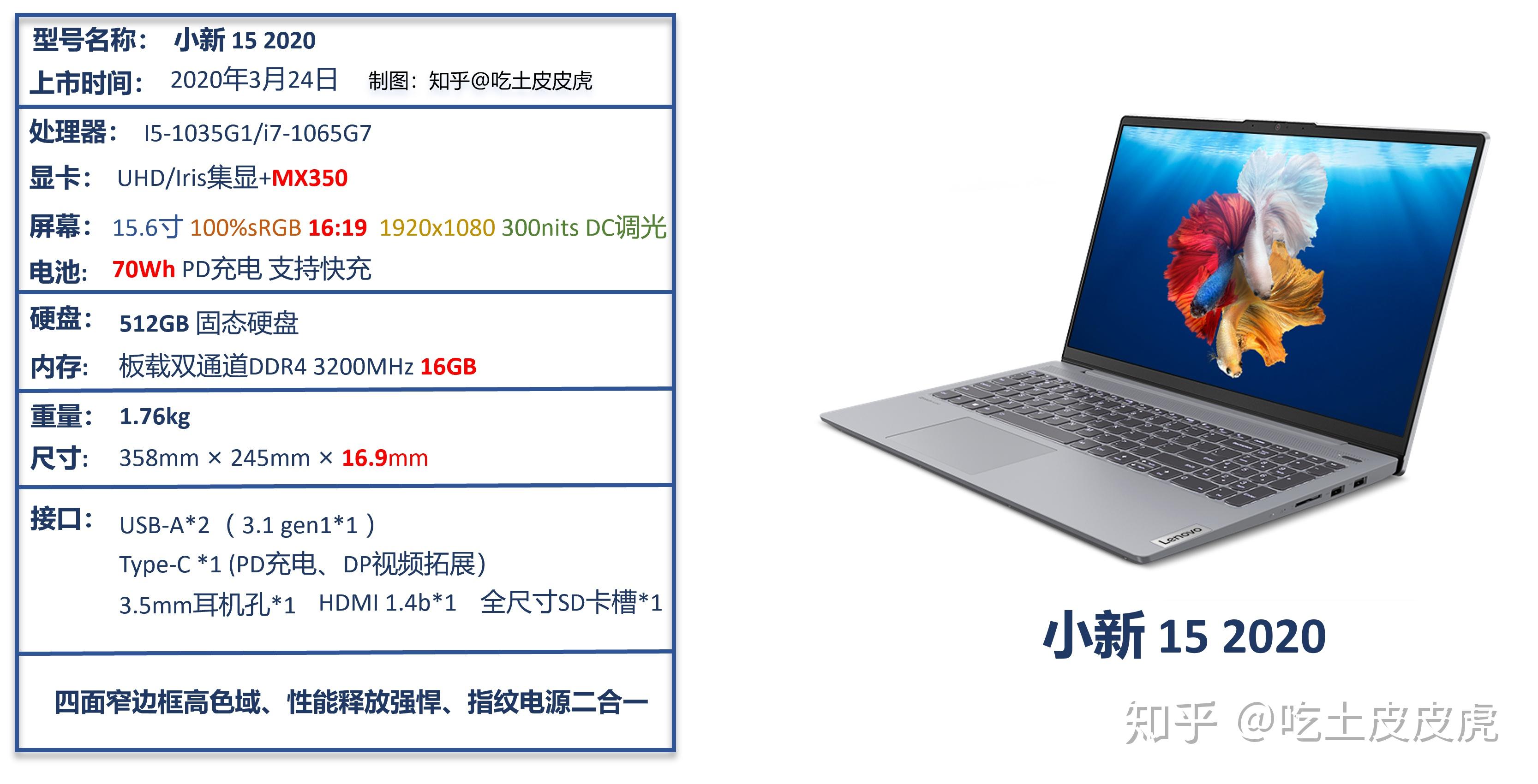 联想小新15 2020和小新pro13 2020如何选 ? - 知乎