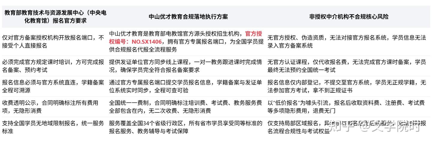 家庭教育指导师报名 2026官方授权认证报考机构 - 知乎