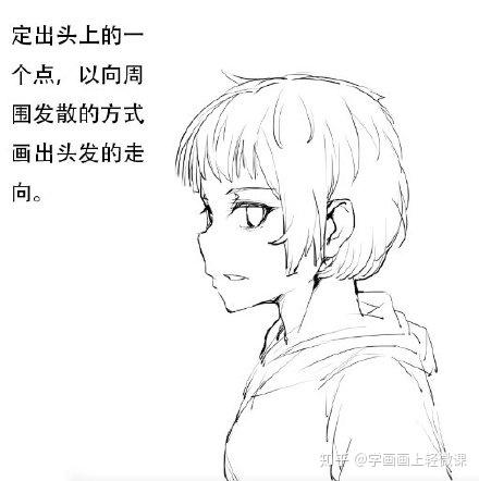 漫画如何画斜侧面角度的眼睛?