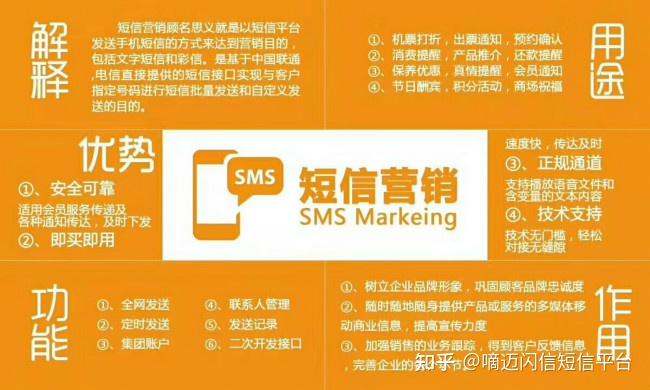 短信群发审核要求是什么意思