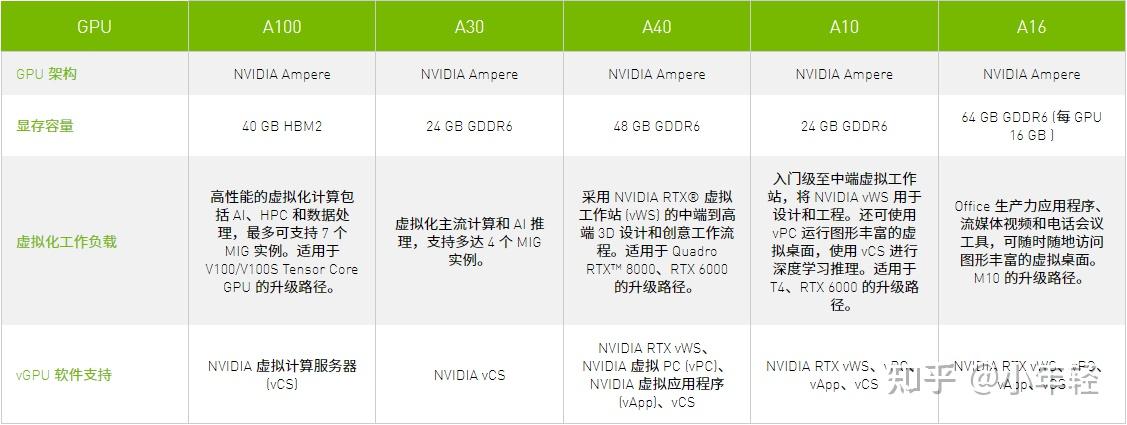 英伟达显卡VGPU虚拟化是什么_GRID VPC、GRID VAPP、QUADRO VDWS区别 - 知乎