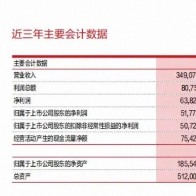 如何分步骤快速看懂上市公司年报？