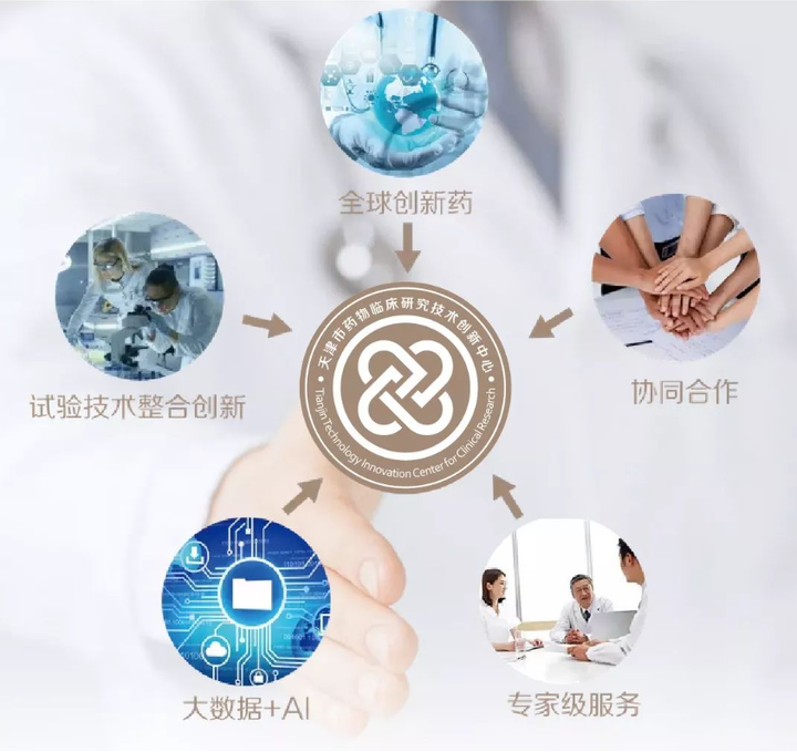 医药代表的转型之路 - 知乎