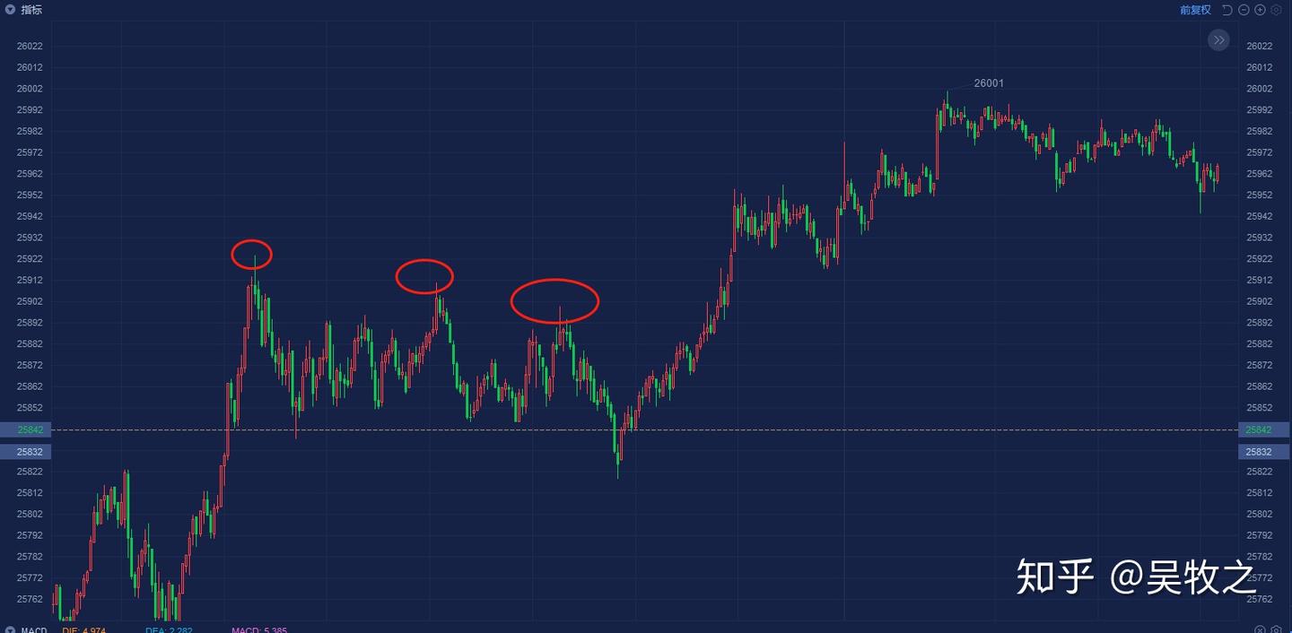 日内交易（一）突破- 知乎
