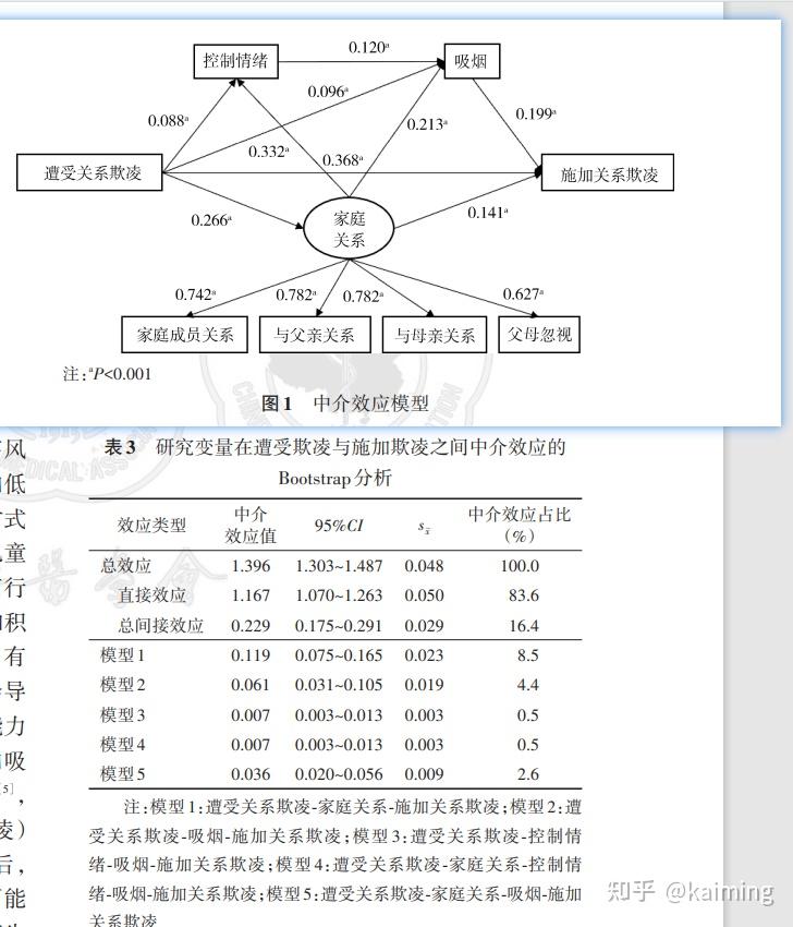 如何理解中介效应模型? - 知乎