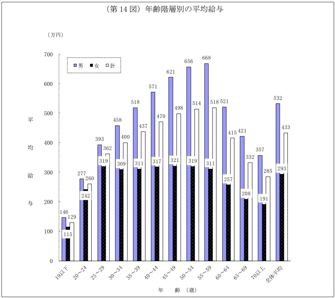 你的专业，在日本可以赚多少钱？日本144种职业薪资排名发布! - 知乎