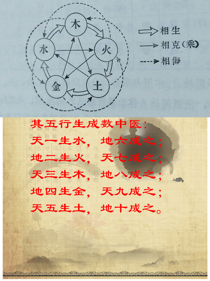 桓正节气五行检测——运用节气五行检测构建天人合一的节气健康生命管理