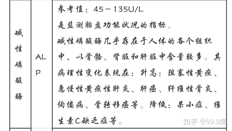 碱性磷酸酶偏低是什么原因