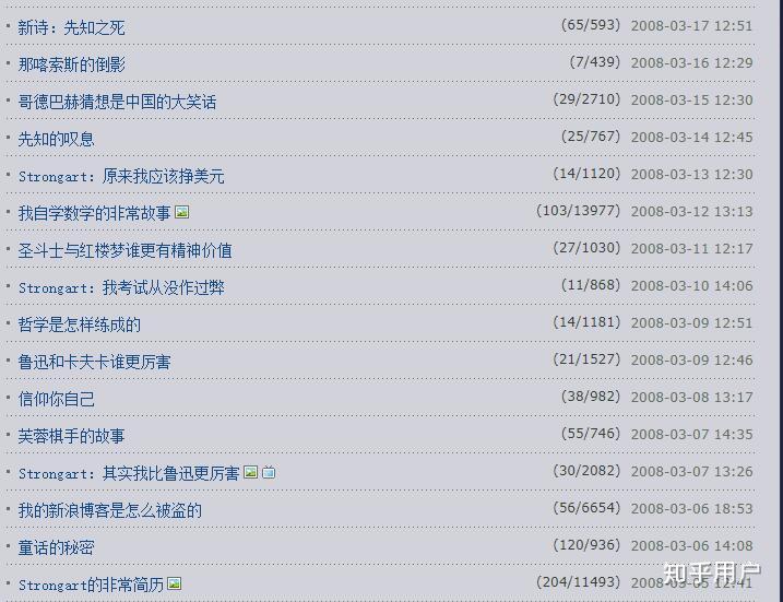 strongart是谁他的学术水平怎么样