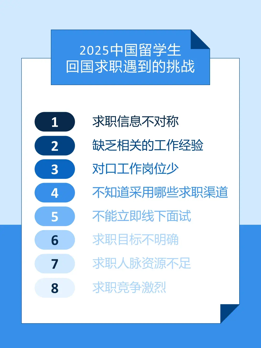 2025中国留学生归国求职洞察报告:当高学历遇上务实主义,海归求职正发生剧变 - 知乎