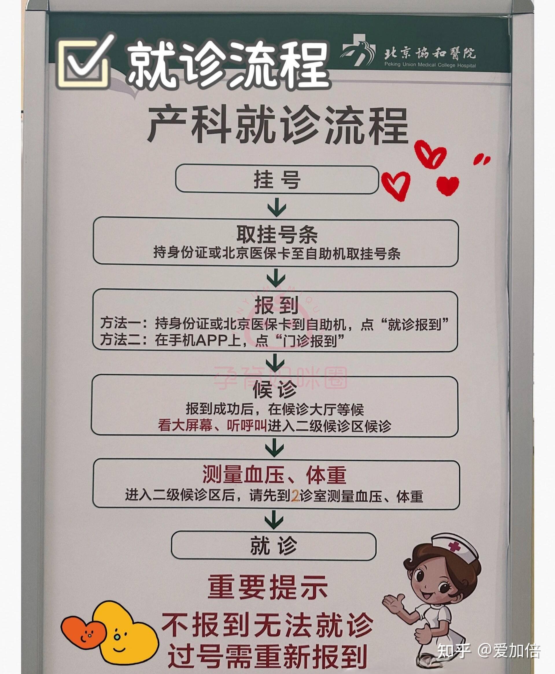 北京中醫醫院、全國服務-收費透明產科建檔價格——靠譜的代掛號販子的簡單介紹