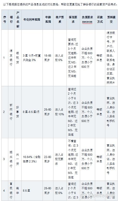 贷款平台排行榜(贷款平台排行榜前十名高额度)