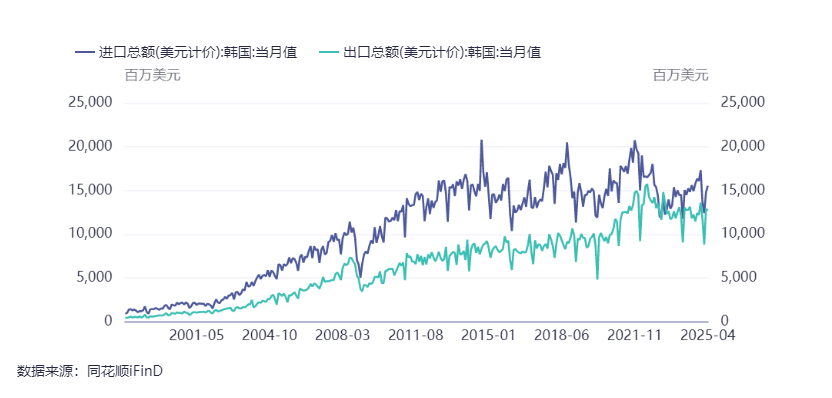 前5月我国货物贸易进出口同比增长2.5%