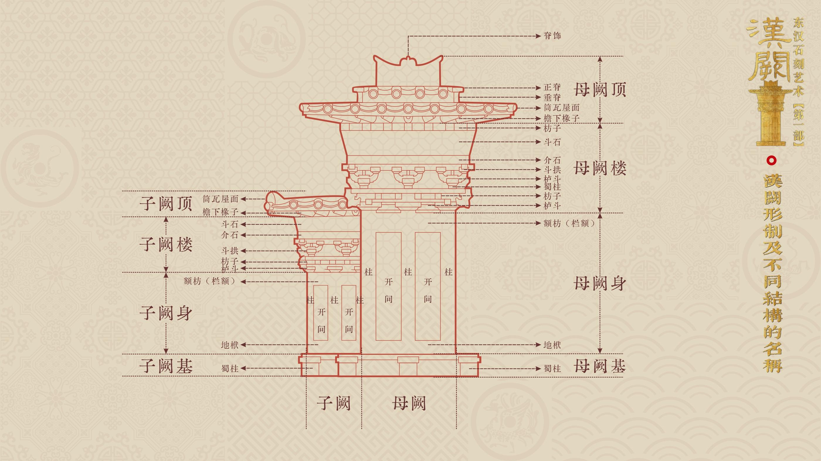 东汉石刻艺术(第一部:汉阙)02、墓阙之型 - 知乎