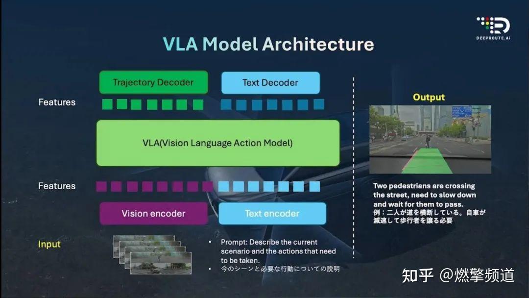 Vla Structure VLA有哪些难以克服的缺陷和挑战? - 知乎